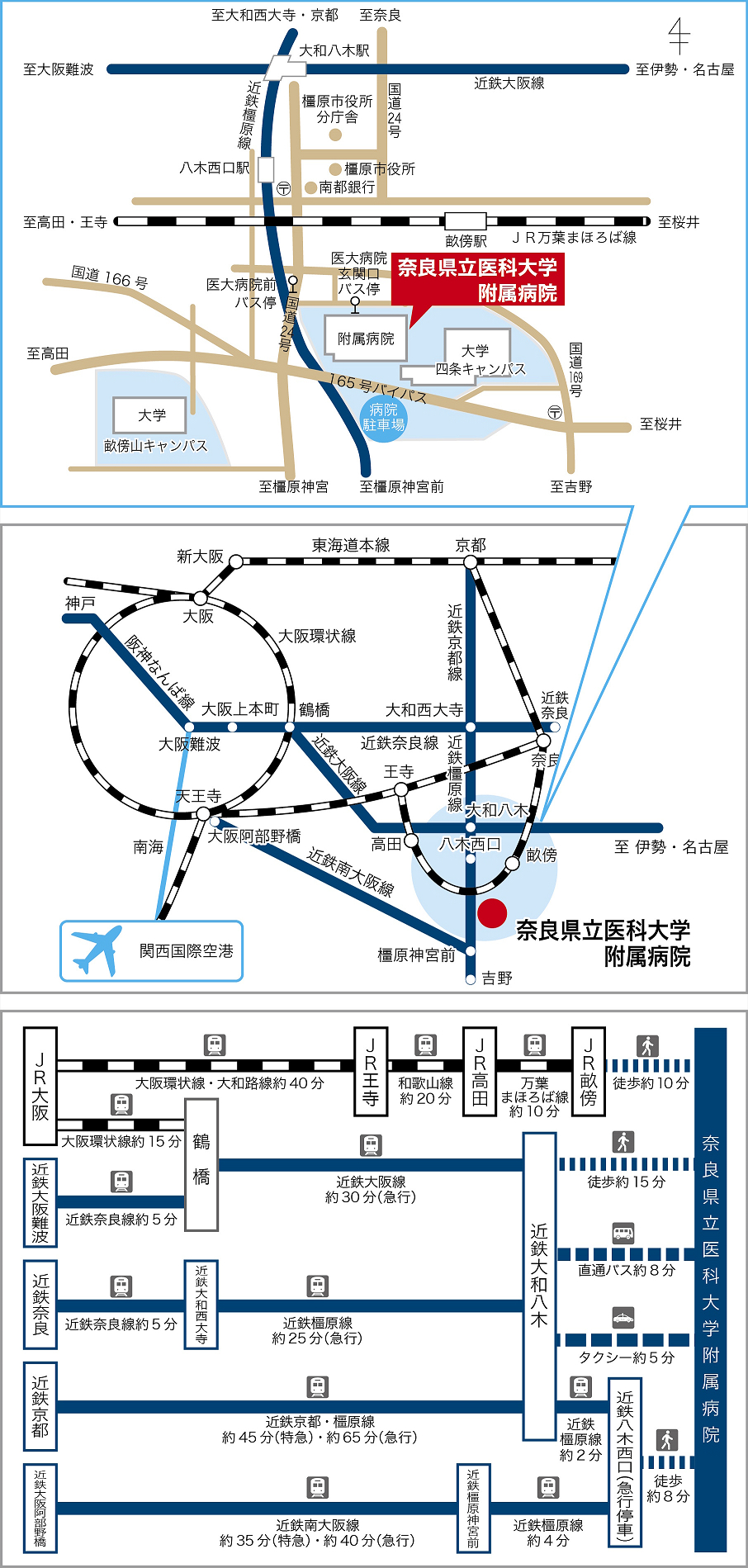 奈良県立医科大学附属病院アクセスマップ